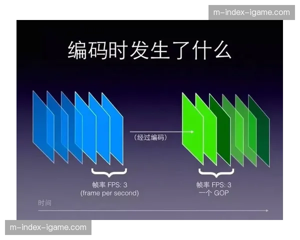 自修复视频编码技术本阶段落地 应对复杂环境下的丢包风险